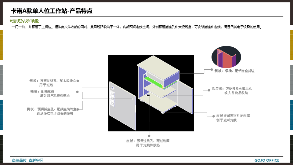 高卓-卡諾系列培訓資料20220412.png