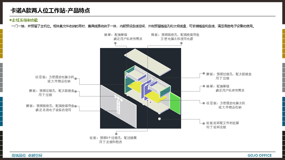 高卓-卡諾系列培訓資料20220414.png